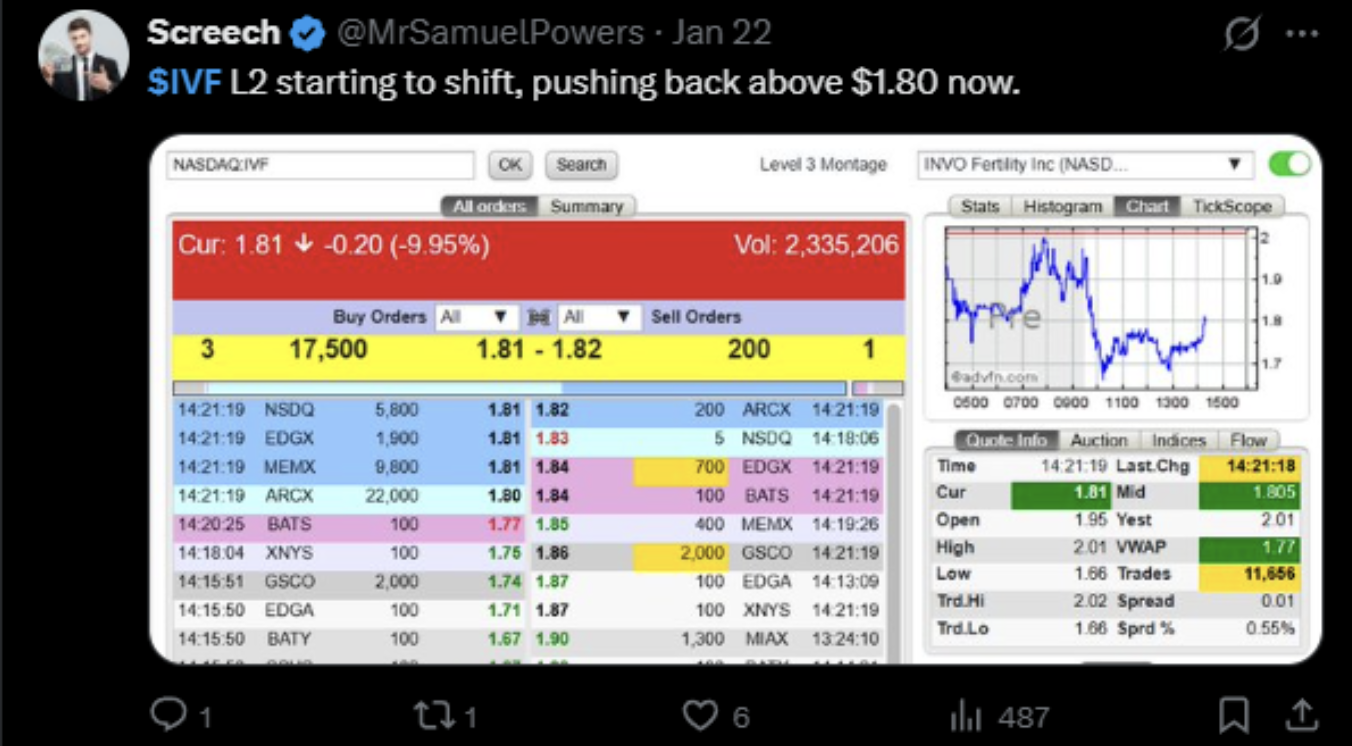 Social media coverage