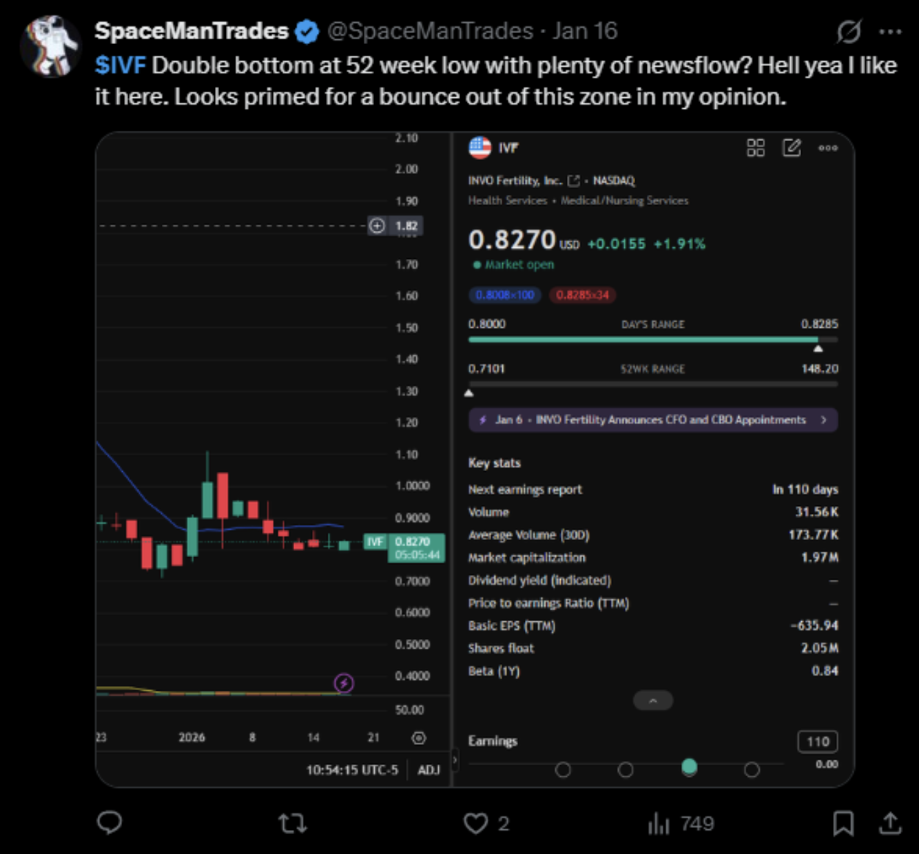 Investor awareness post