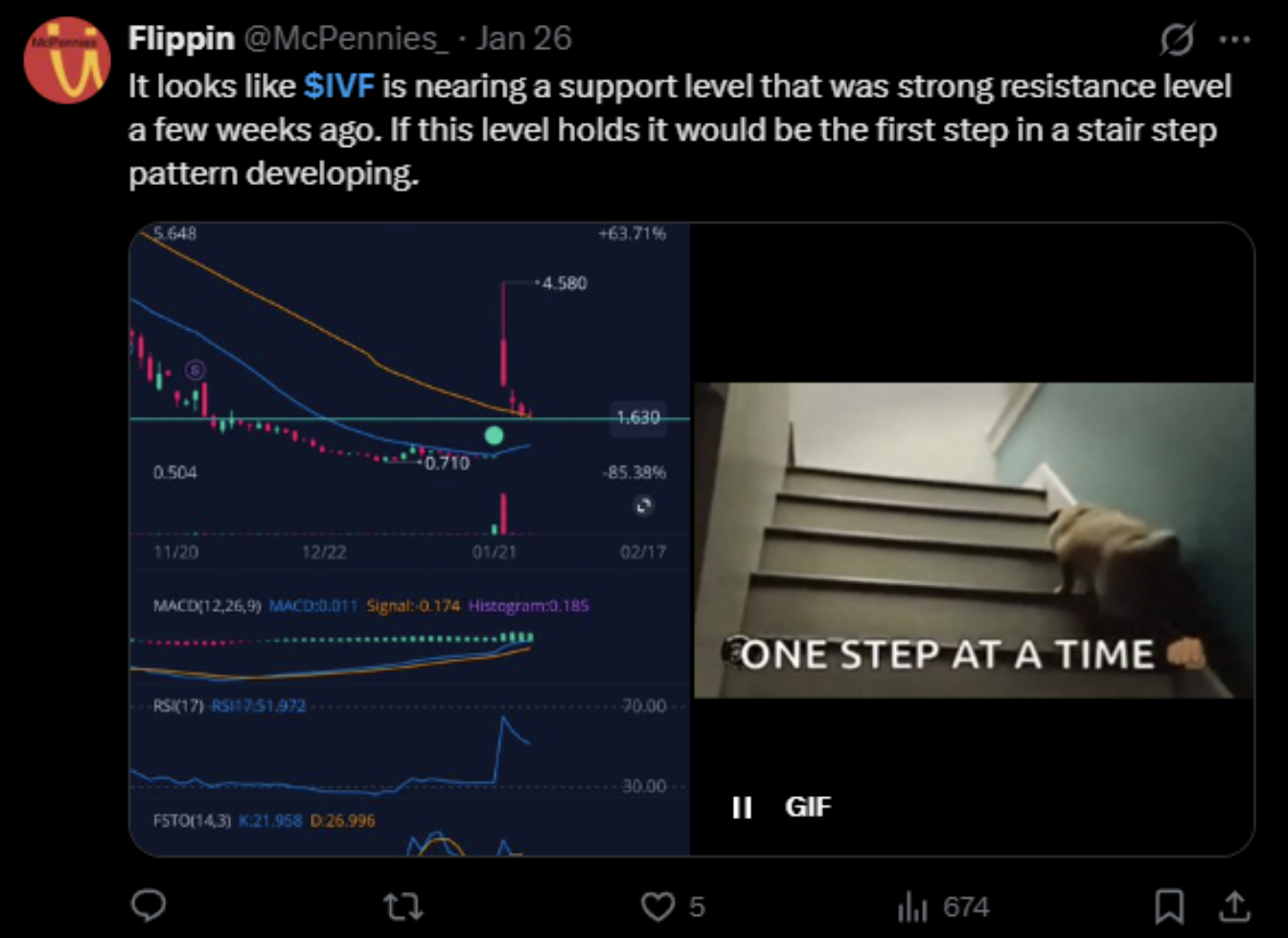 Technical analysis discussion