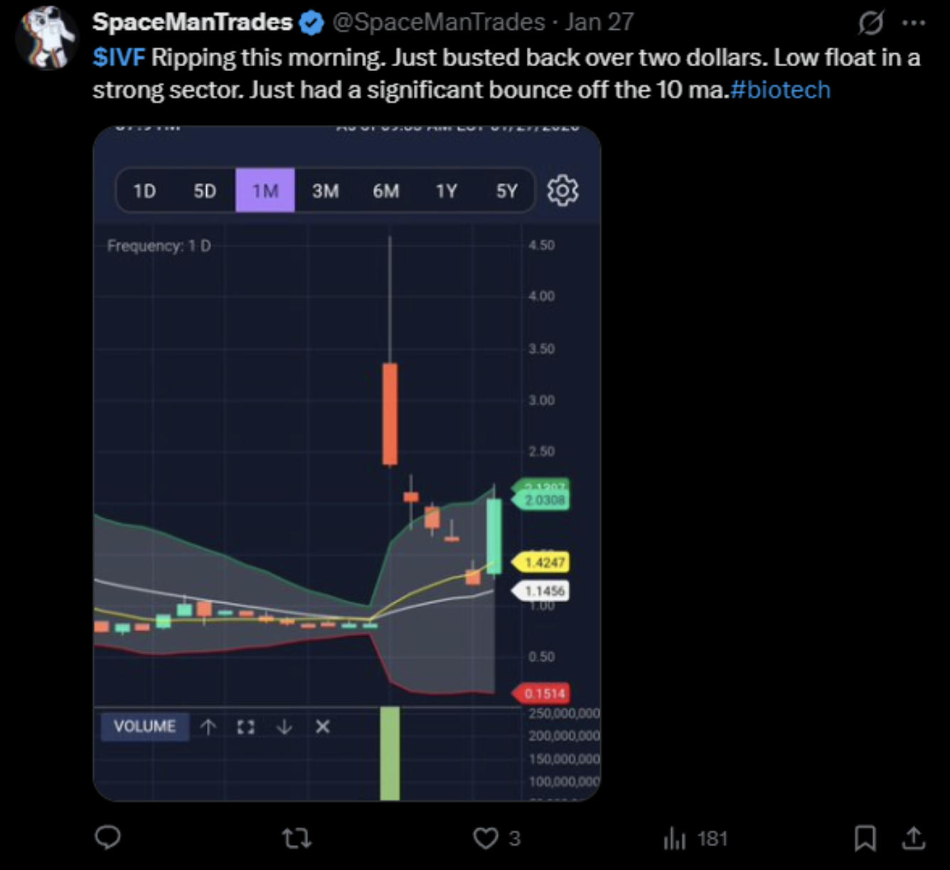 Finance community post